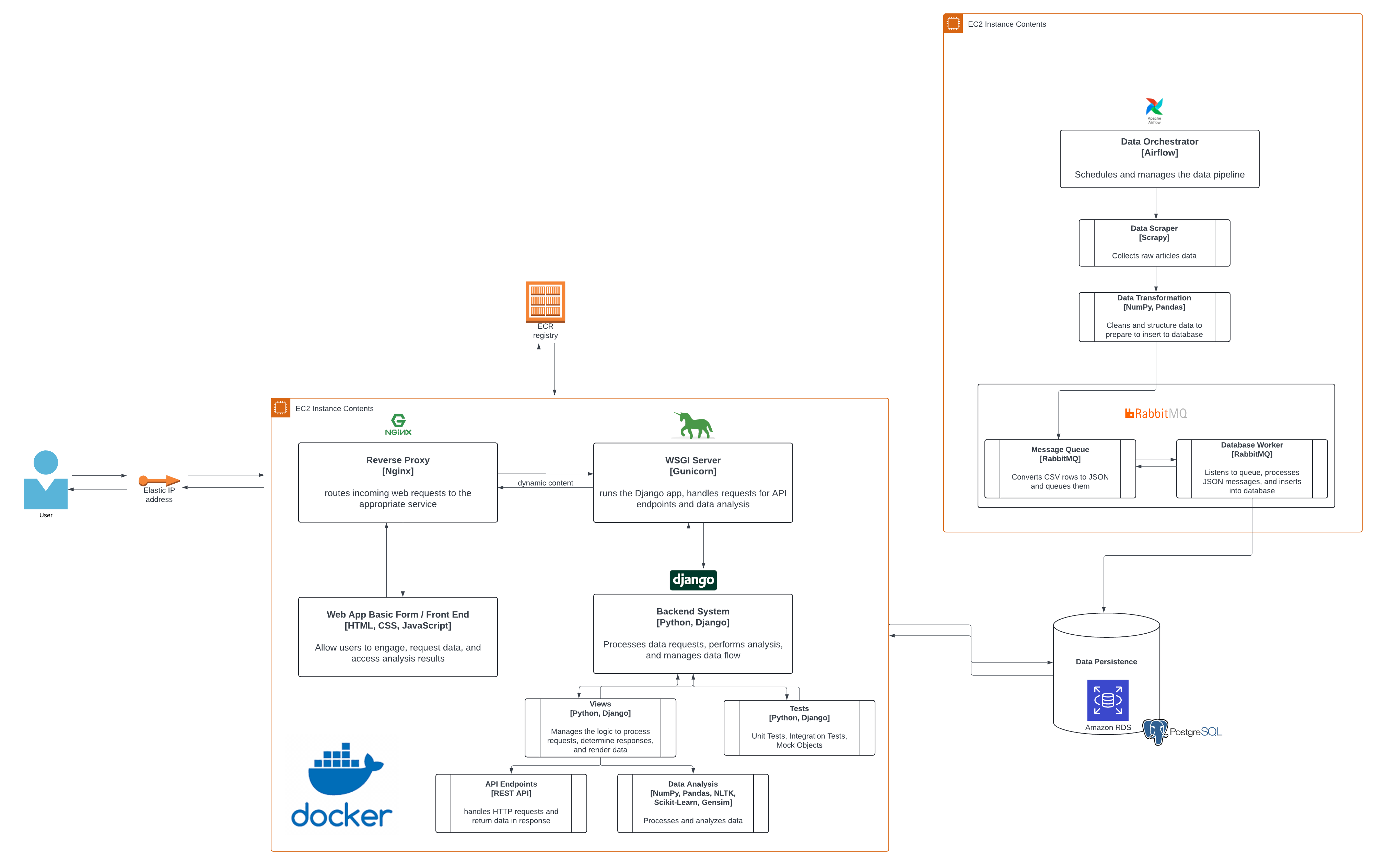 django-docker-software-architecture